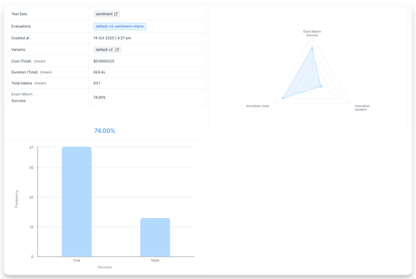 Evaluation results overview