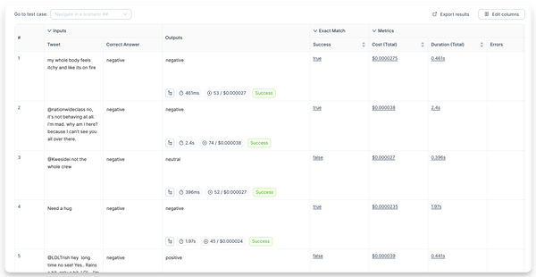 Evaluation results test case