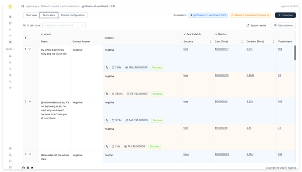 Comparison view test set