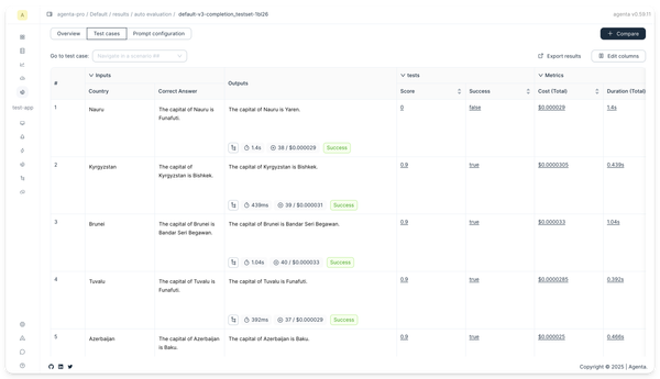 Detailed evaluation results