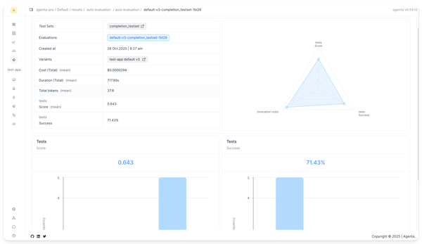 Overview evaluation results