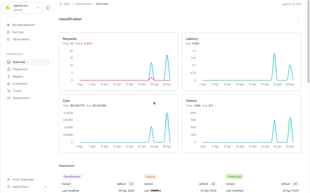 Animation showing how to find the proxy endpoint information in the Agenta UI